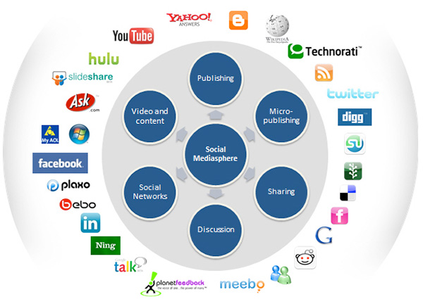 Role of media in a society essay