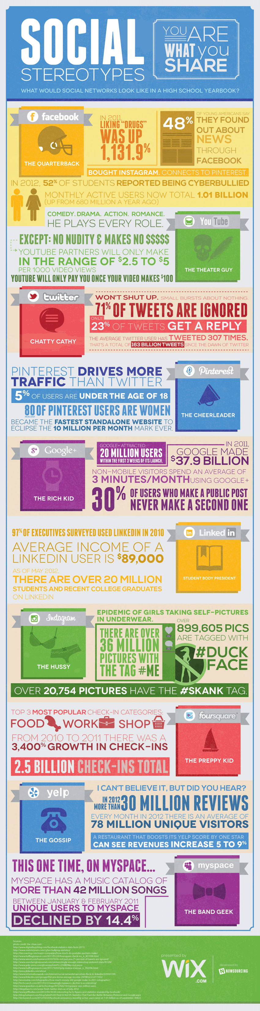 social stereotypes infographic