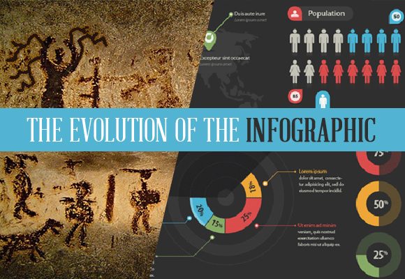 evolution of communication infographic